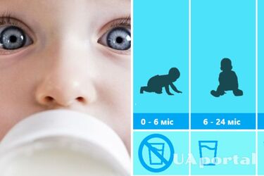 Hazardous to health: why children under 6 months should never be given water