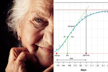 Scientists assume that people will live up to 140 years