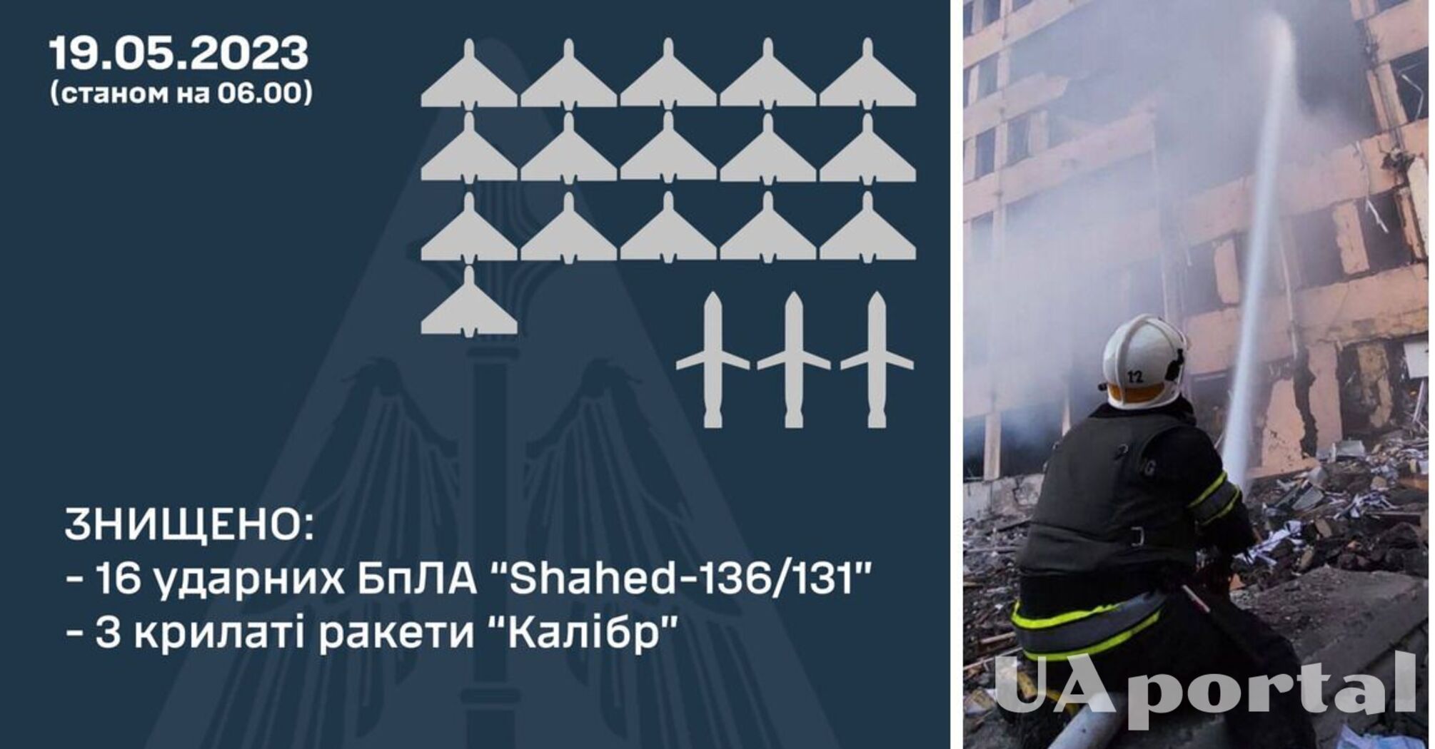 У ніч на 19 травня окупанти запустили 22 дрони Shahed і 6 крилатих ракет