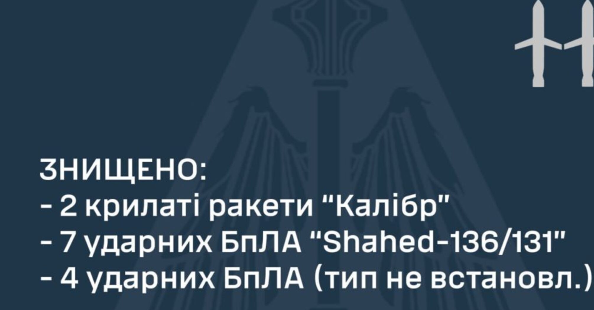 росія атакувала південь України 'Калібрами', 'шахедами', дронами-камікадзе: повітряні сили знищили майже все