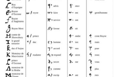 Scientists decipher letters of Queen Mary Stuart of Scots: they will help to better understand the events of 500 years ago