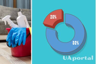 How to use the Pareto principle when cleaning