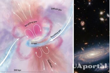 Ученые обнаружили старейшие галактики Вселенной