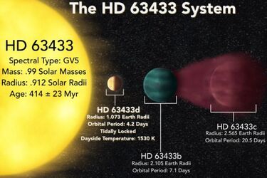 Астрономы обнаружили экзопланету HD 63433 d похожую на раннюю Землю