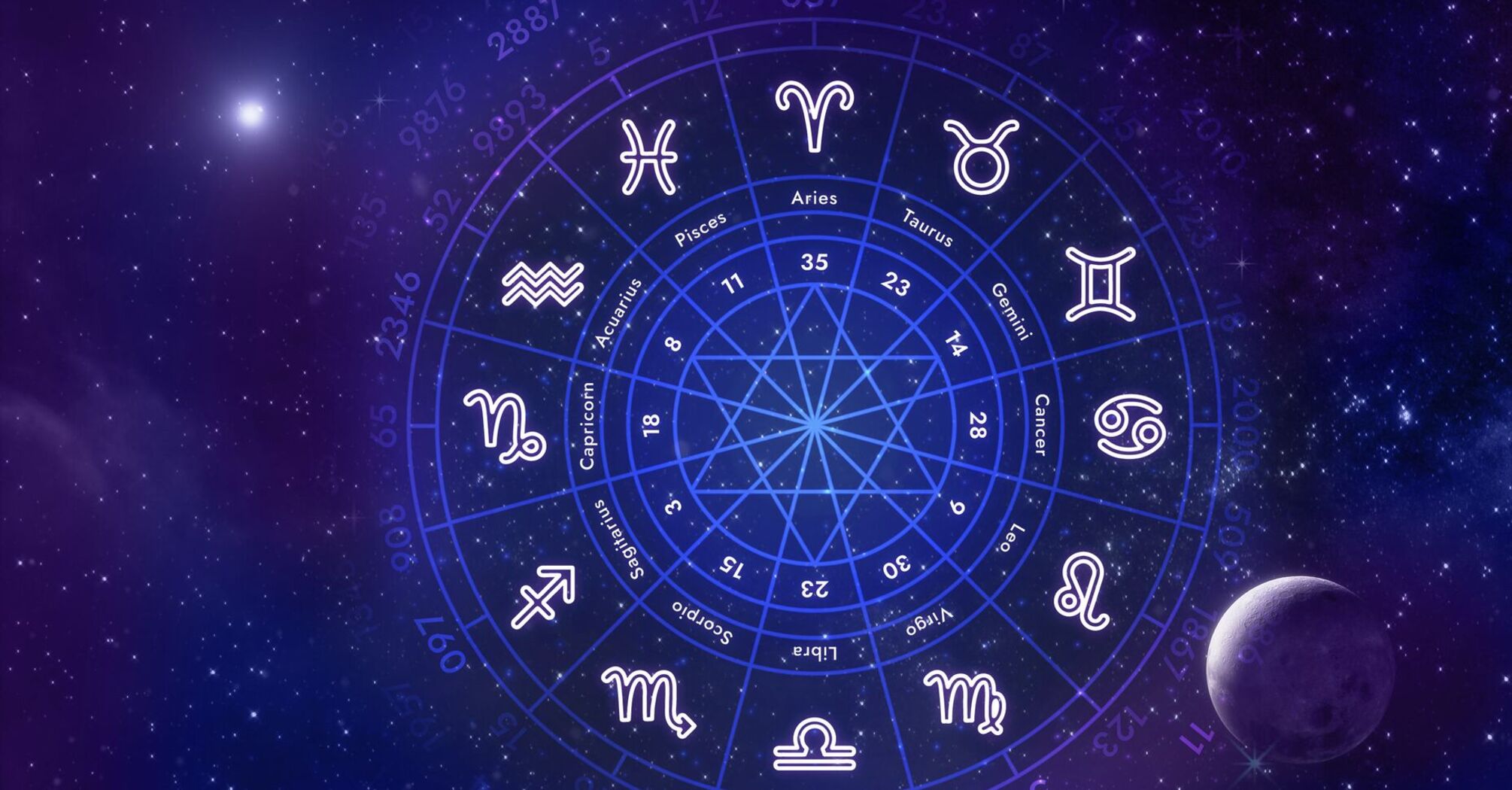Horoscope for the 12 signs of the zodiac