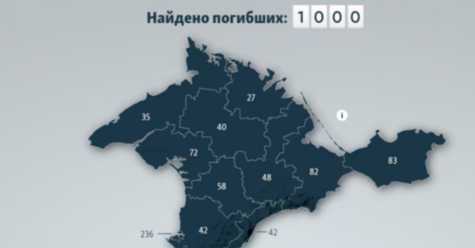 Росія вбила на війні 1000 кримчан, а обіцяла захистити