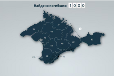 Росія вбила на війні 1000 кримчан, а обіцяла захистити