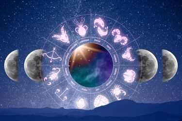 Horoscope for the 12 signs of the zodiac