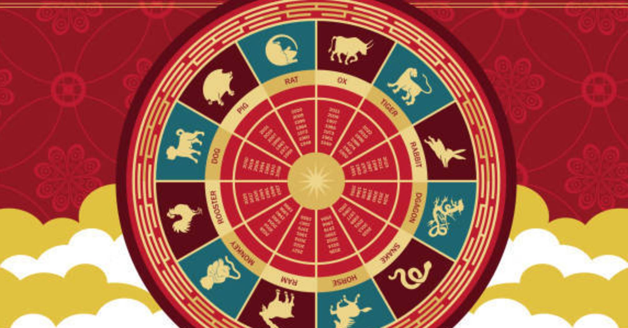 Очікується сприятливий день для соціальної взаємодії: Китайський гороскоп на 6 лютого