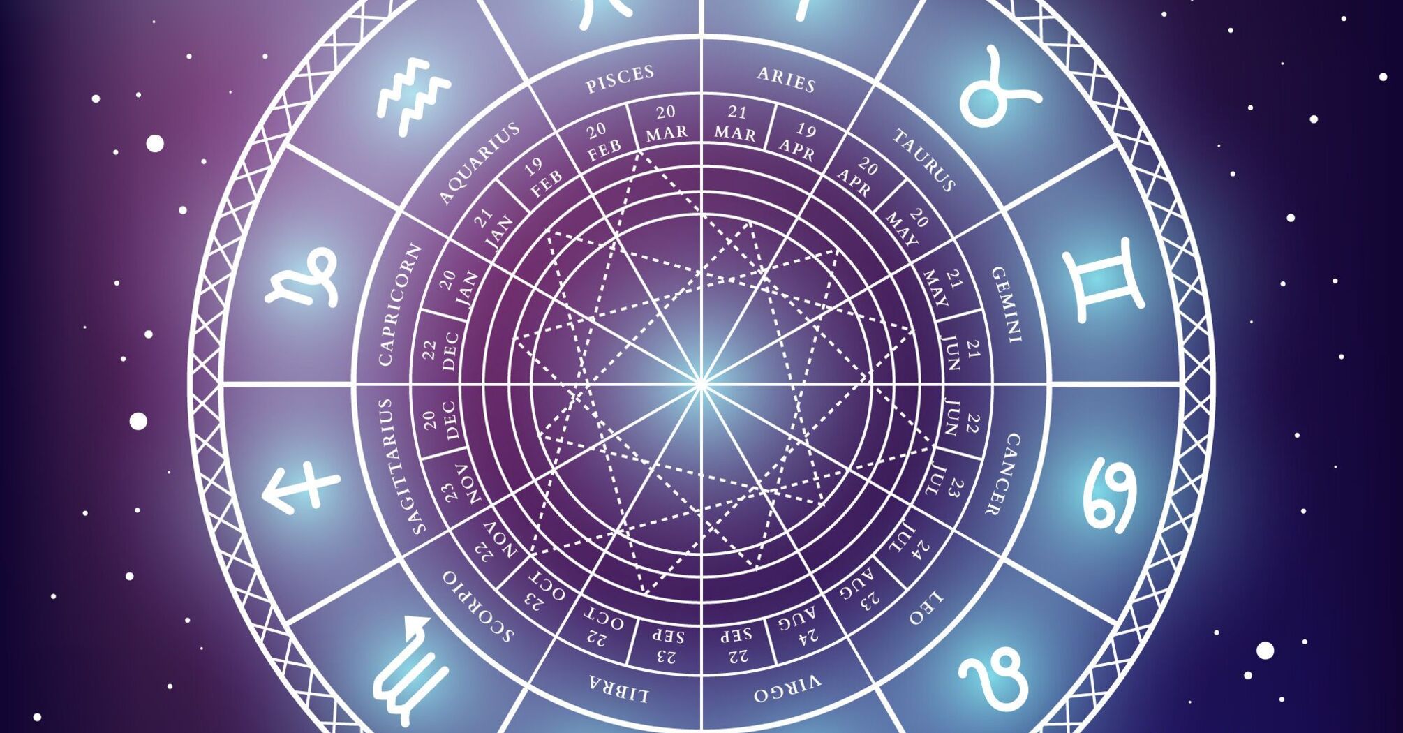 Какие знаки зодиака не смогут сотрудничать вместе