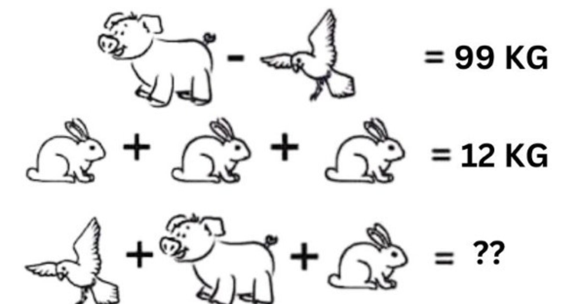 Головоломка на логіку: порахуйте вагу тварин всього за 25 секунд