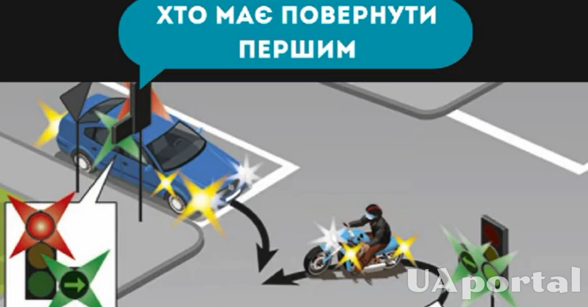 Хто має повернути першим, автомобіль чи мотоцикліст: задача на знання ПДР (відео)