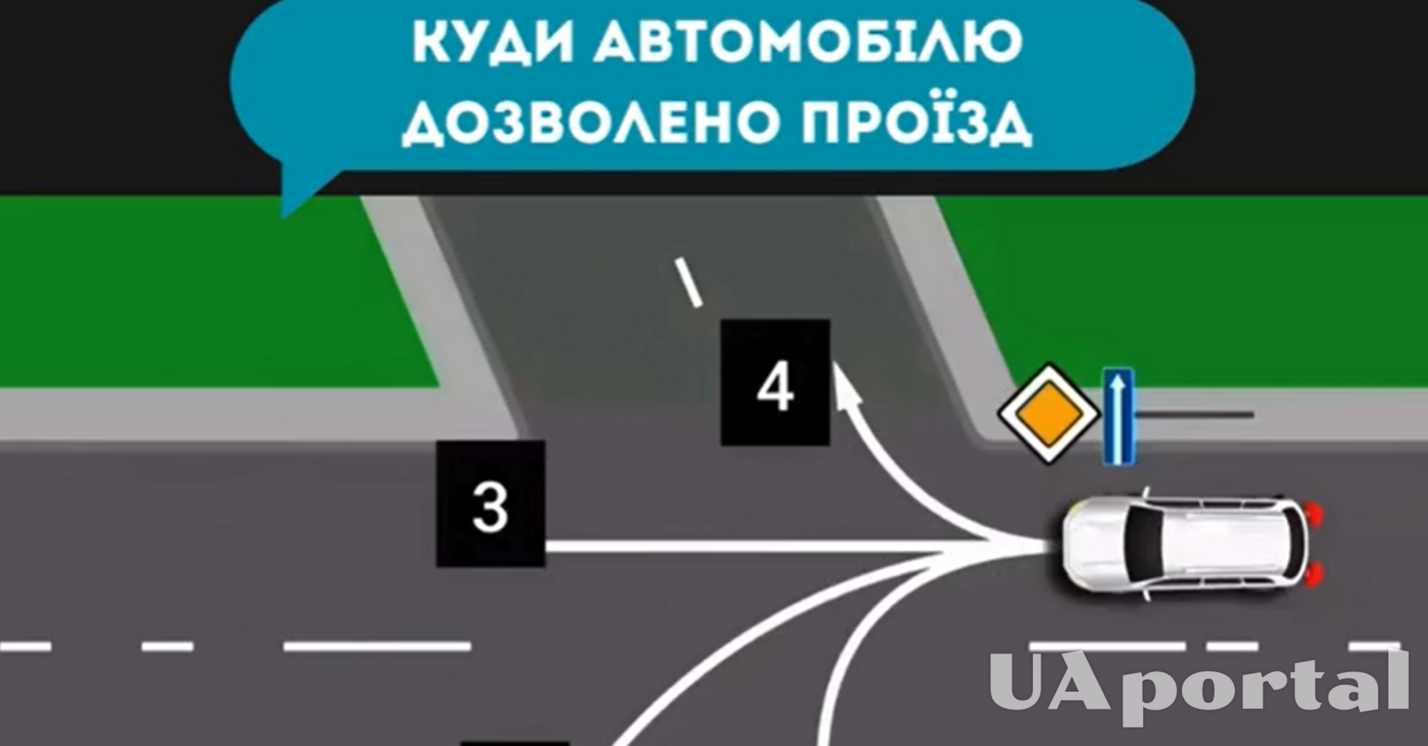 В якому з чотирьох напрямків може поїхати водій: задача на знання ПДР (відео)