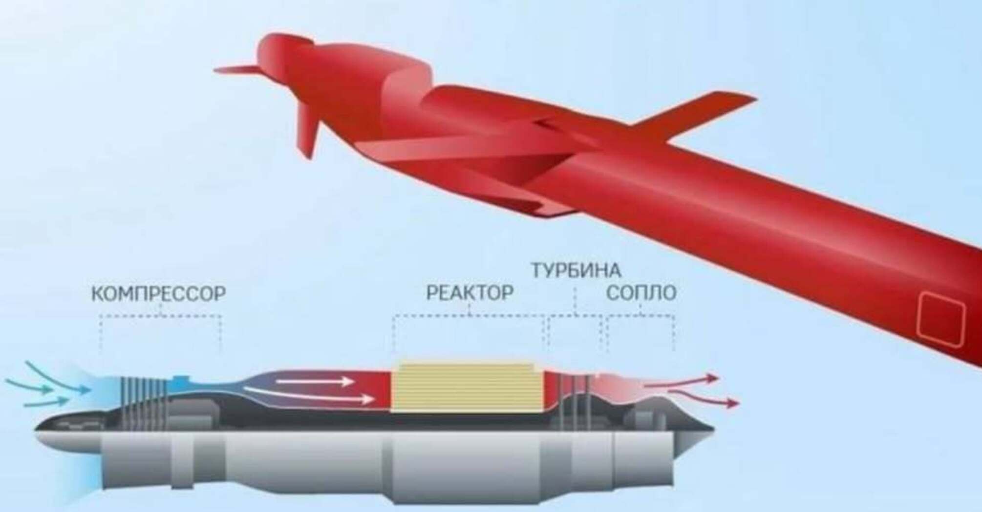 Ракета 'Буревестник' действительно не имеет аналогов в мире
