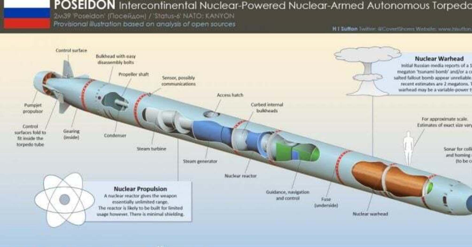 Морской бог на службе Путина