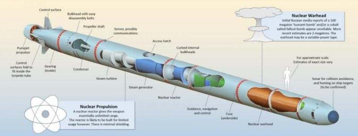 Морской бог на службе Путина