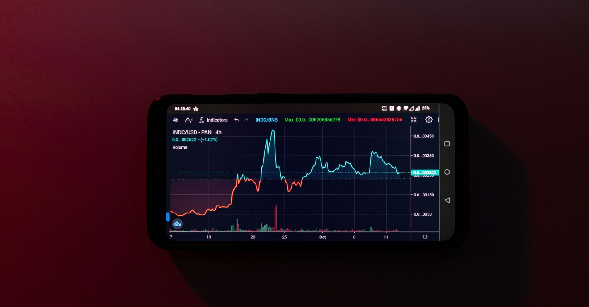 Графік біржових торгів криптовалюти на екрані смартфона