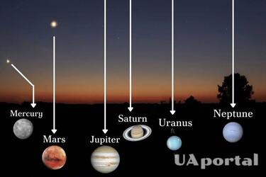 Невероятное явление: 3 июня можно наблюдать уникальный парад планет в Украине