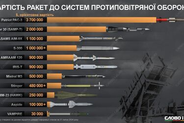 Цей рік будемо згадувати з полегшенням, що він нарешті закінчився