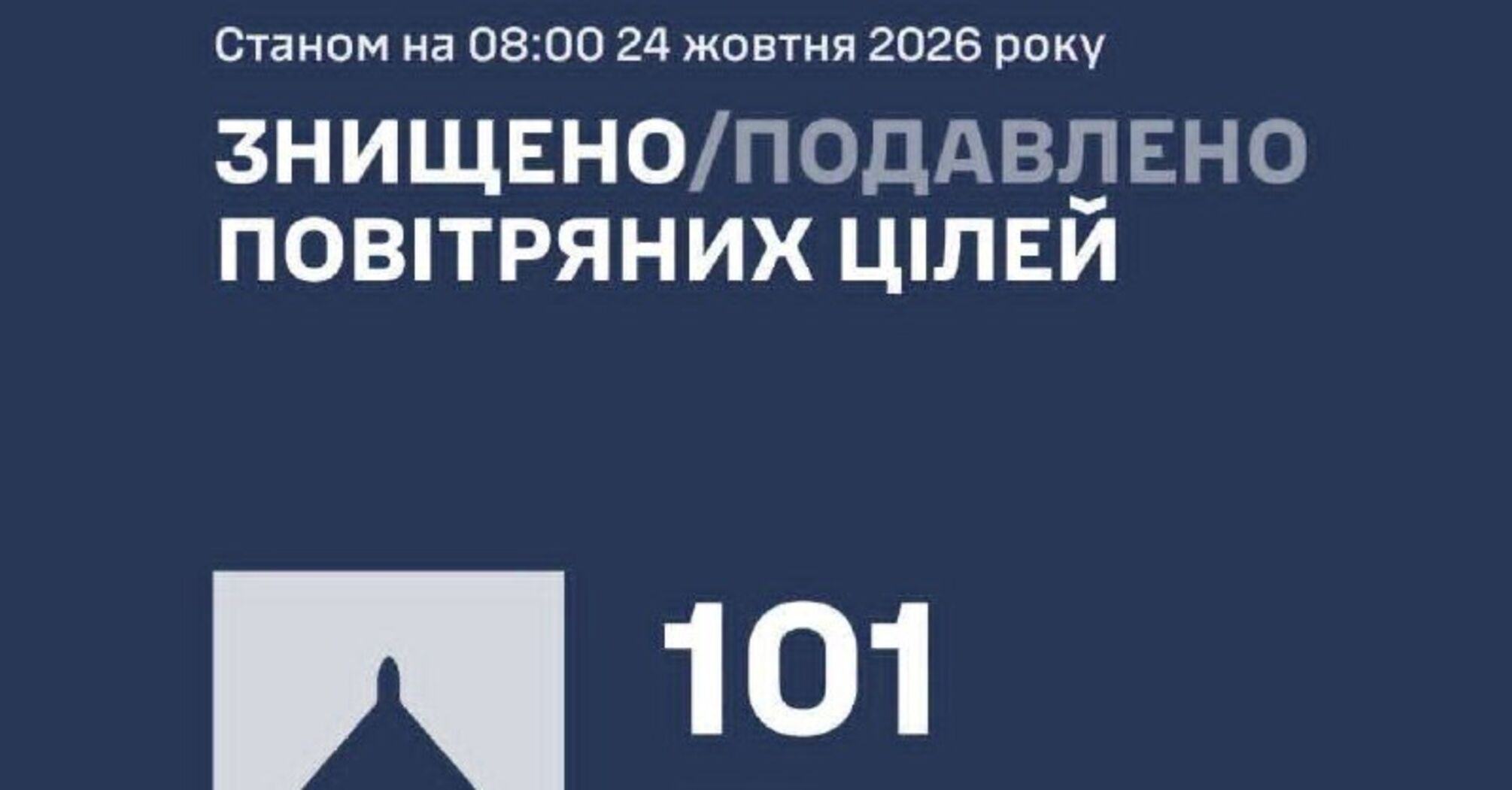 Ночная атака 126 дронов на Украину: сколько целей сбило ПВО 24 октября