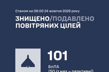 ППО збила 101 ціль: ніч на 24 жовтня відбили атаку 126 дронів