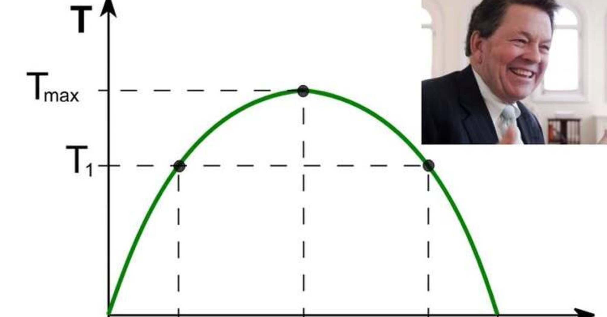 Правительство РФ закручивают россиянам гайки после неудачного сбора налогов