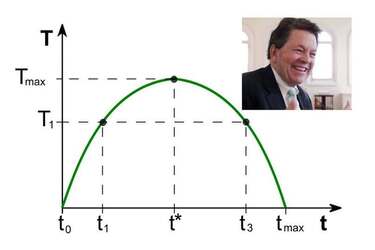 Уряд РФ закручують росіянам гайки після невдалого збору податків