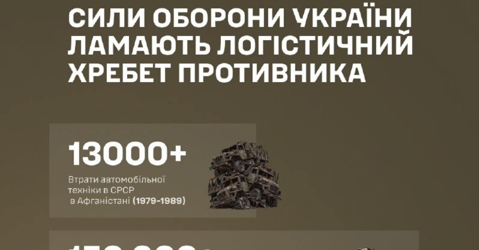 ЗСУ знищили понад 150 000 одиниць автотехніки росіян