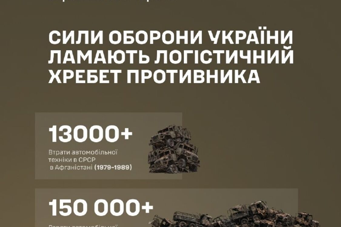 Автотехника россиян: Силы обороны перешагнули отметку в 150 000 уничтоженных единиц