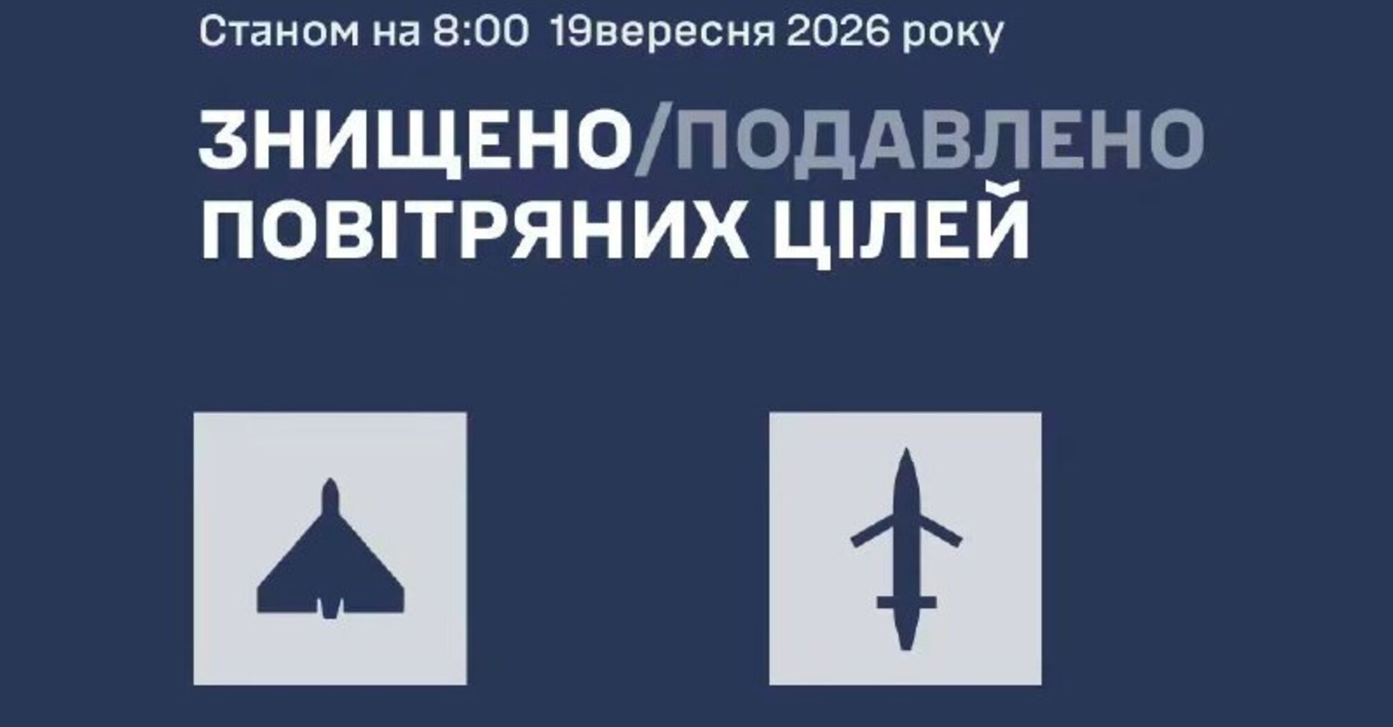 Масована атака на Україну вночі 19 вересня: підсумки роботи ППО